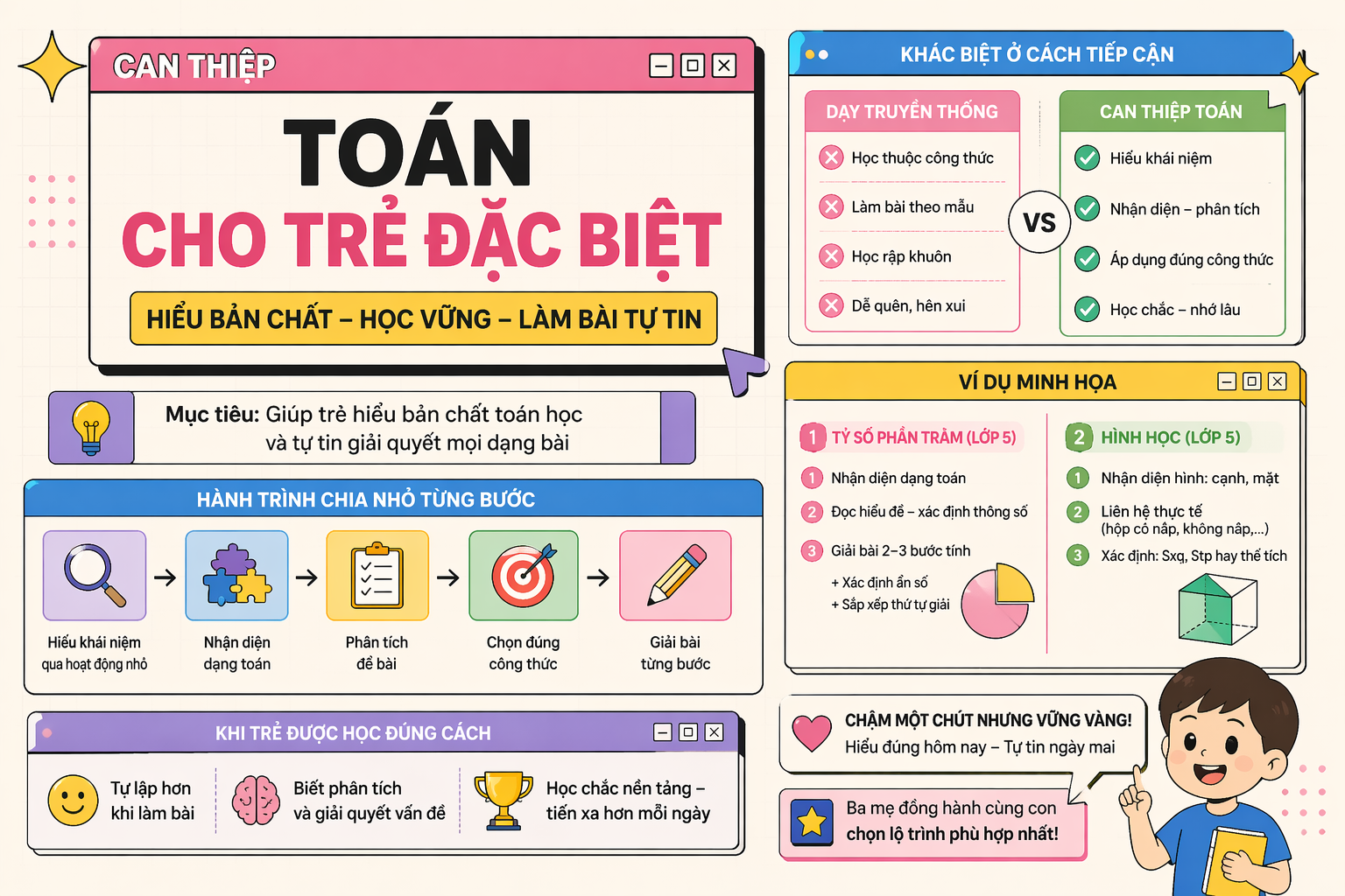 Minh họa dạy toán cho trẻ đặc biệt