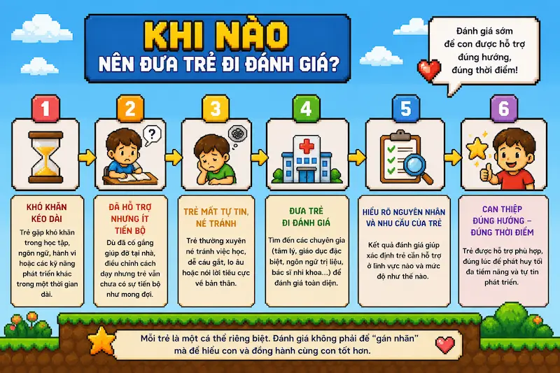 Khi nào trẻ cần đi đánh giá chuyên môn