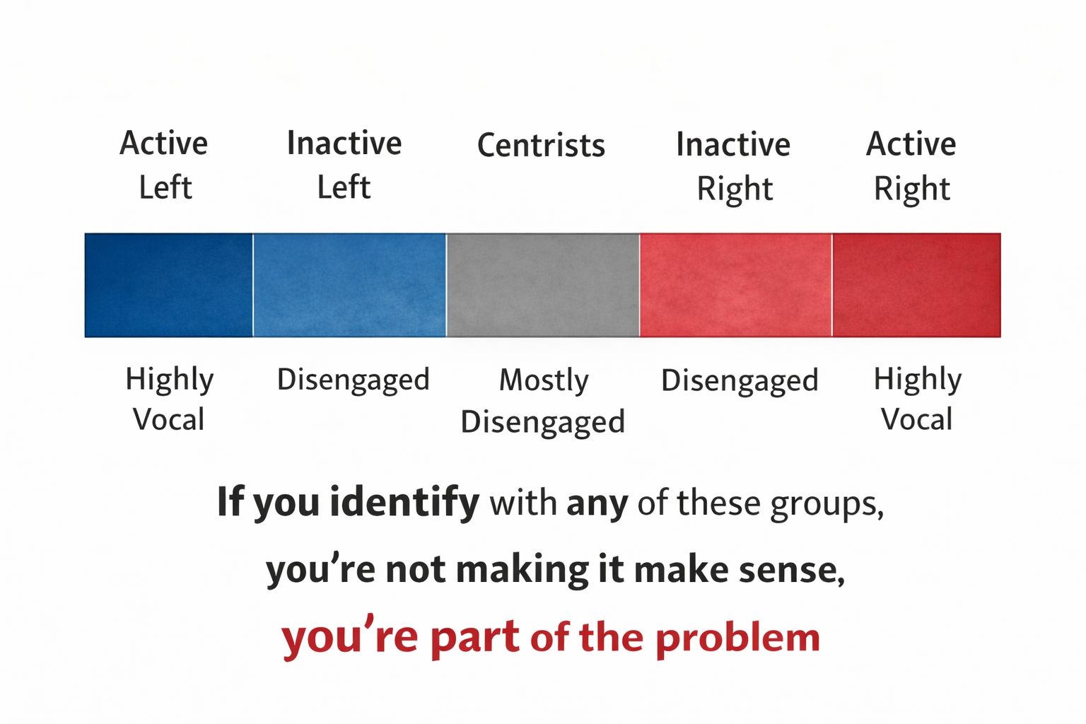 If you identify with one of these groups, you're not making it make sense — you're part of the problem