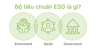 Bộ tiêu chuẩn ESG là gì?