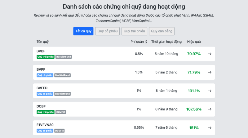 Danh sách chứng chỉ quỹ đang hoạt động