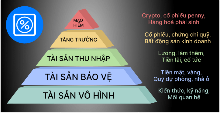 Tháp tài sản