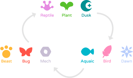 Các hệ thú trong Axie Infinity