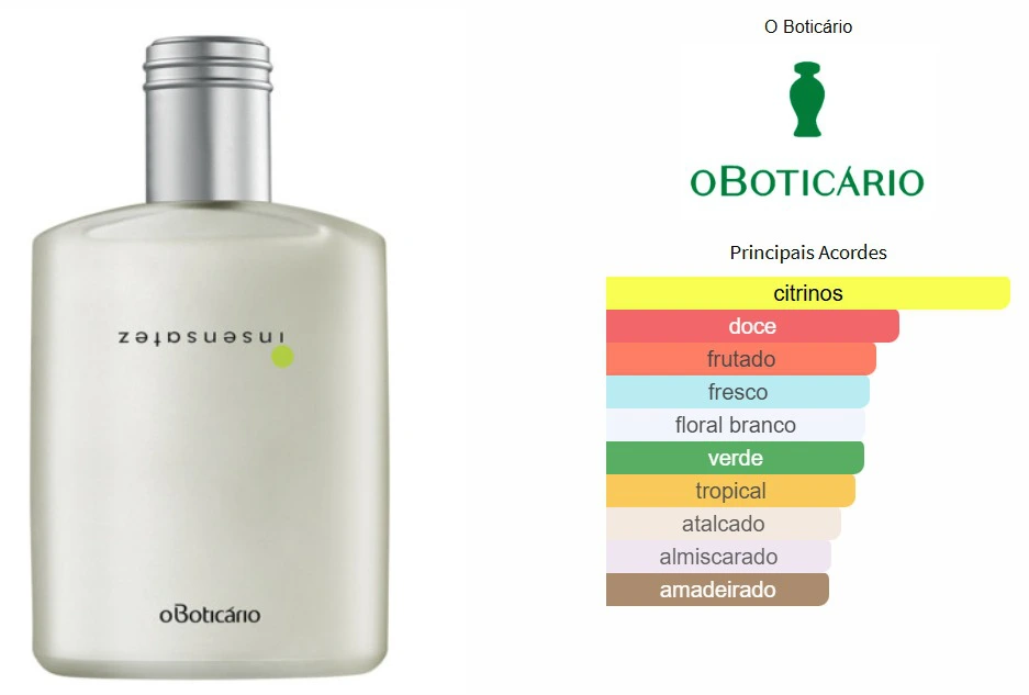 Insensatez boticário