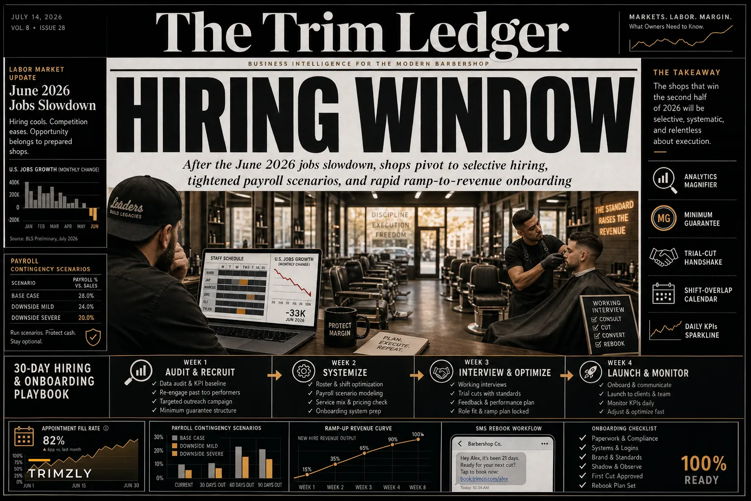 After the June jobs slowdown: How barbershops should recruit talent, fix rostering, and safeguard payroll