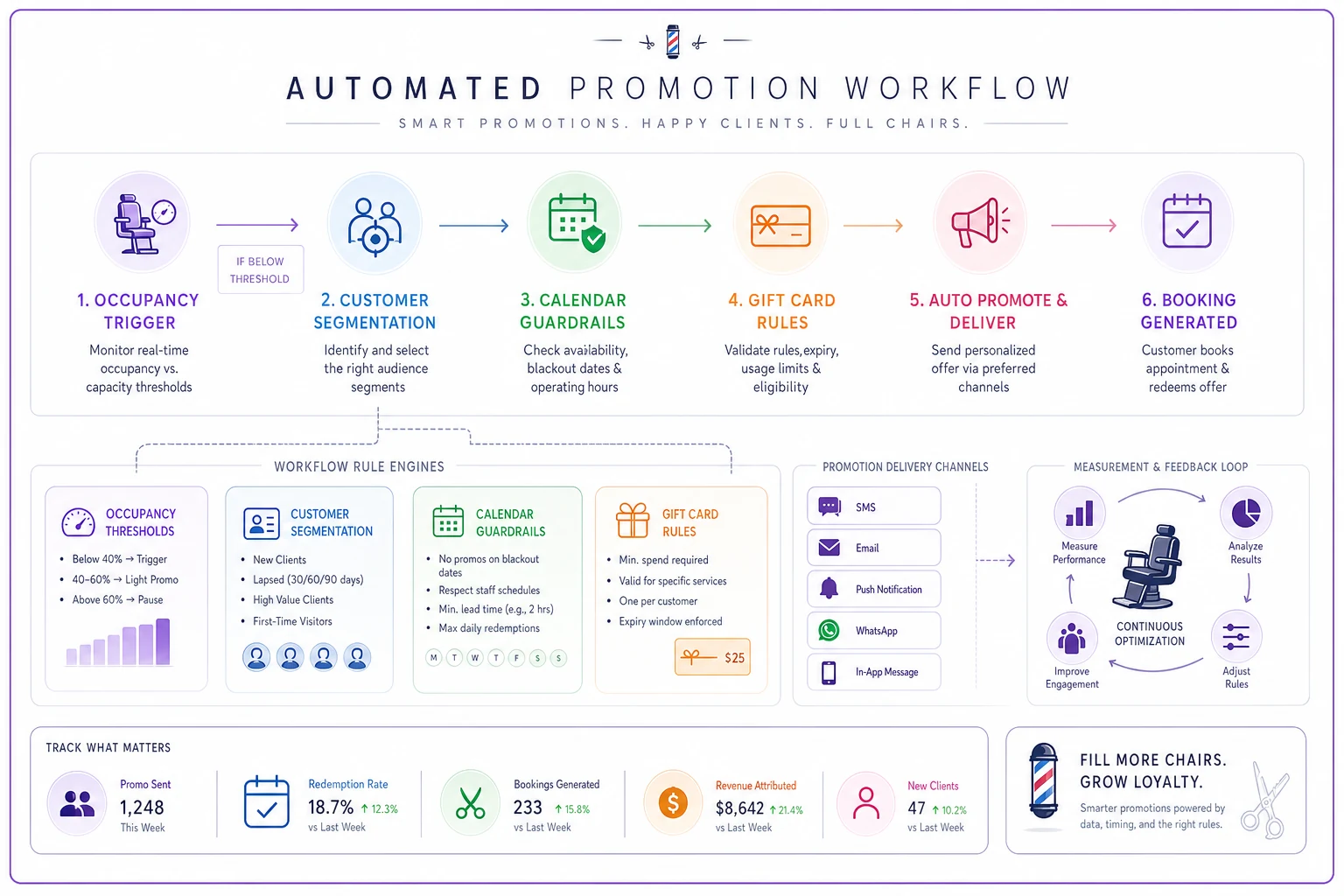 Process diagram