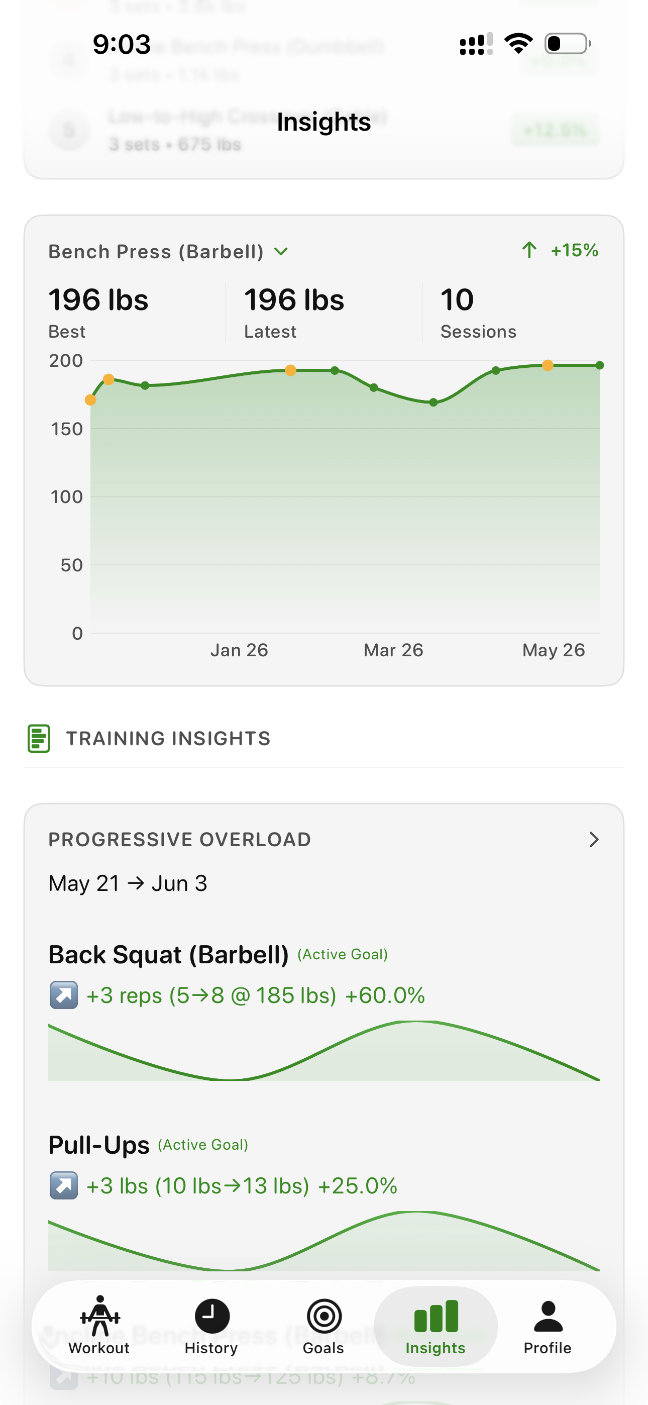 Bazu one-rep max progression chart showing estimated 1RM growth over time