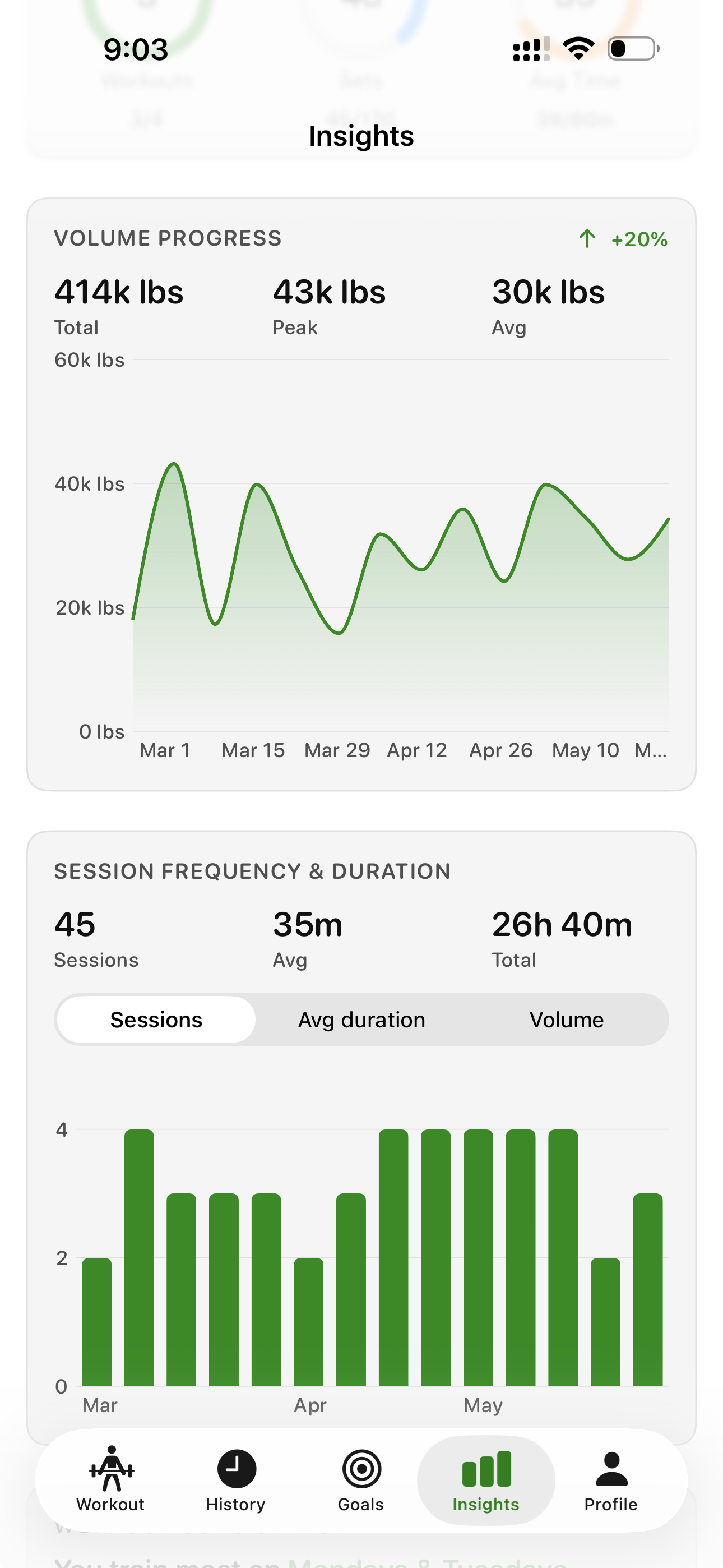 Bazu volume analytics chart showing weekly training volume trends across muscle groups