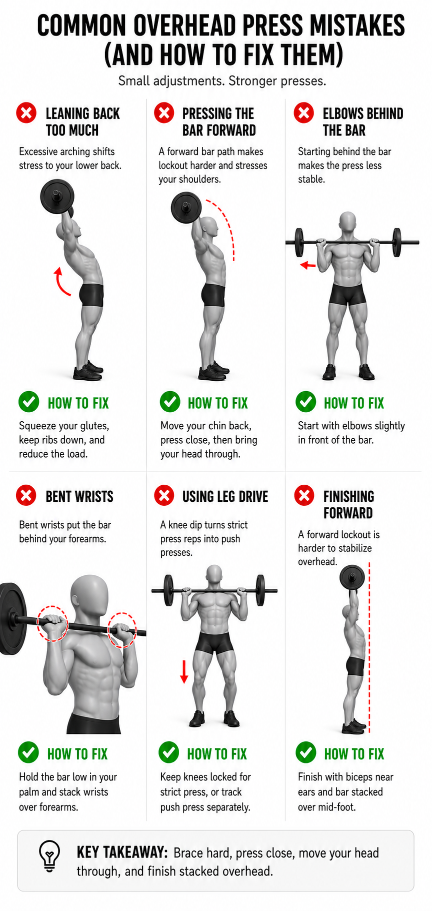 common overhead press mistakes including leaning back pressing the bar forward elbows behind the bar bent wrists using leg drive and finishing forward