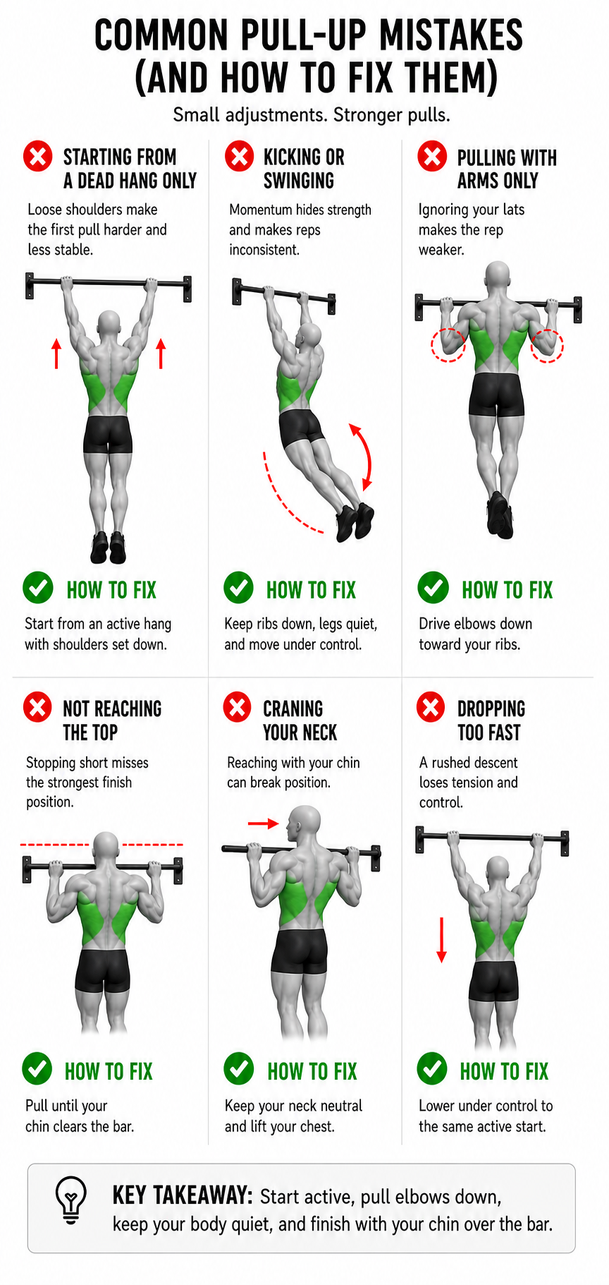 common pull-up mistakes including loose dead hang swinging pulling with arms only stopping short craning neck and dropping too fast
