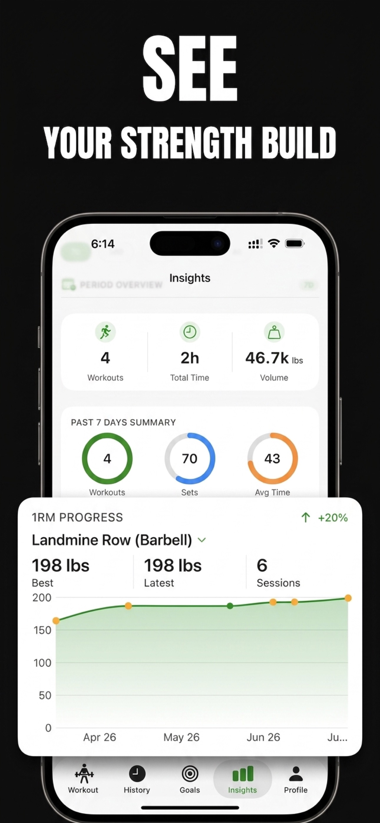 Bazu Insights screen showing workout totals and a four-month estimated 1RM progress chart