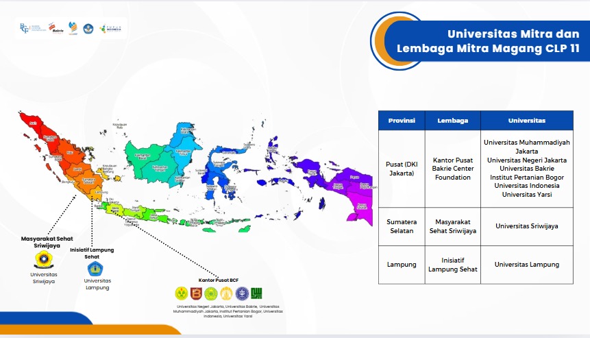 lokasi pelaksanaan Campus Leader Program batch 11