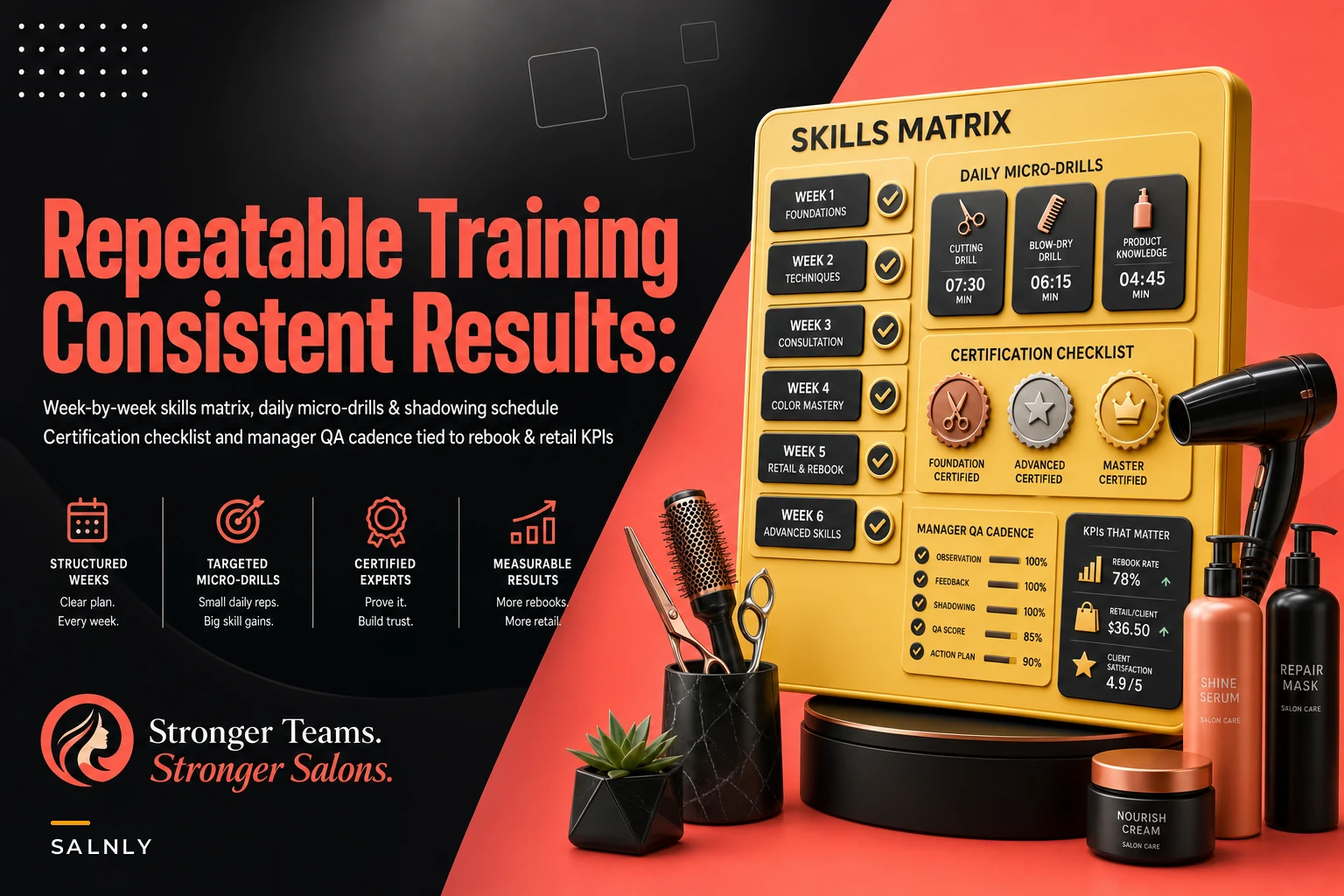 A repeatable salon training curriculum: week-by-week skills matrix, daily drills and manager QA tied to rebook & retail