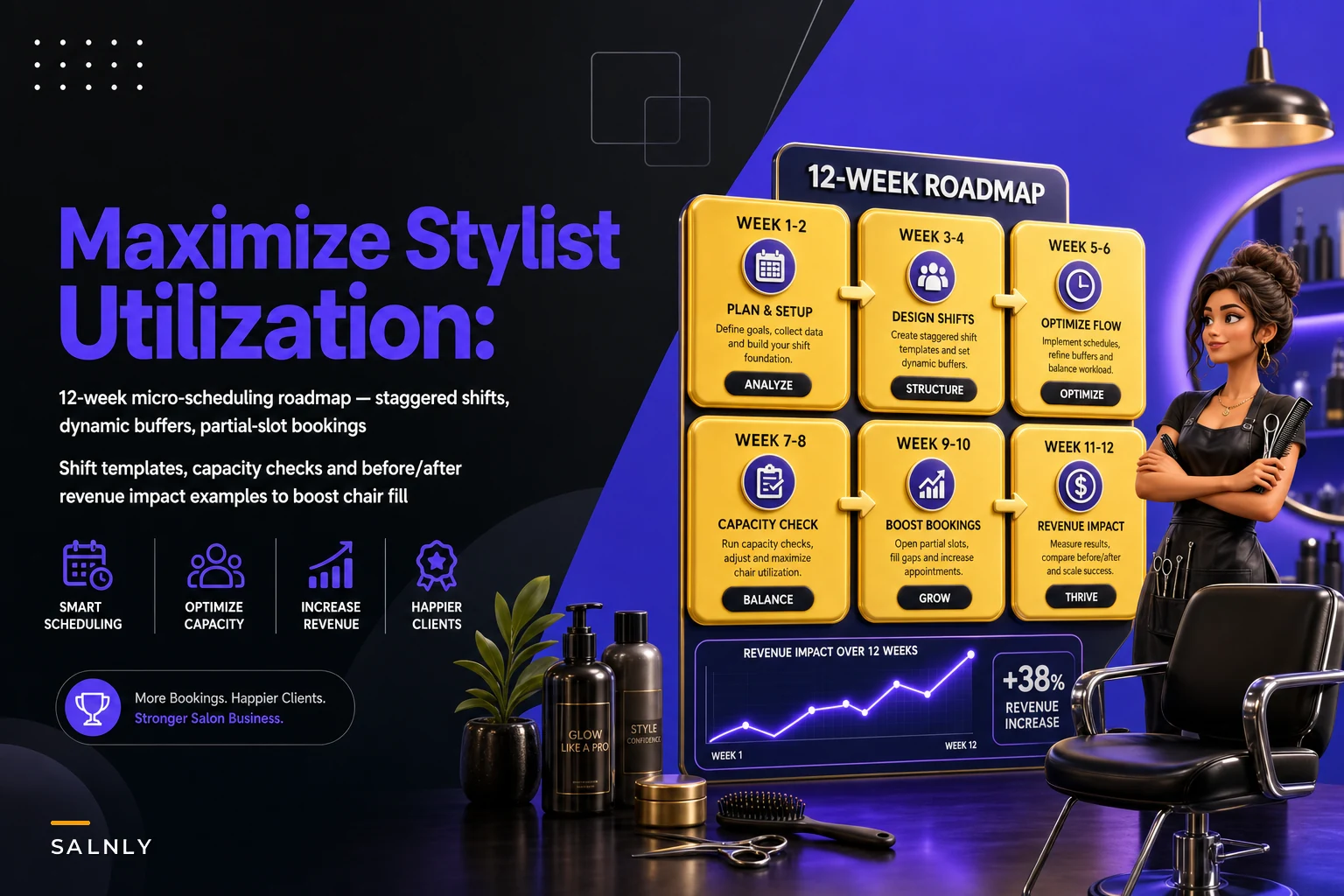 Stop leaving money on the floor: micro-scheduling rules to maximize stylist utilizator