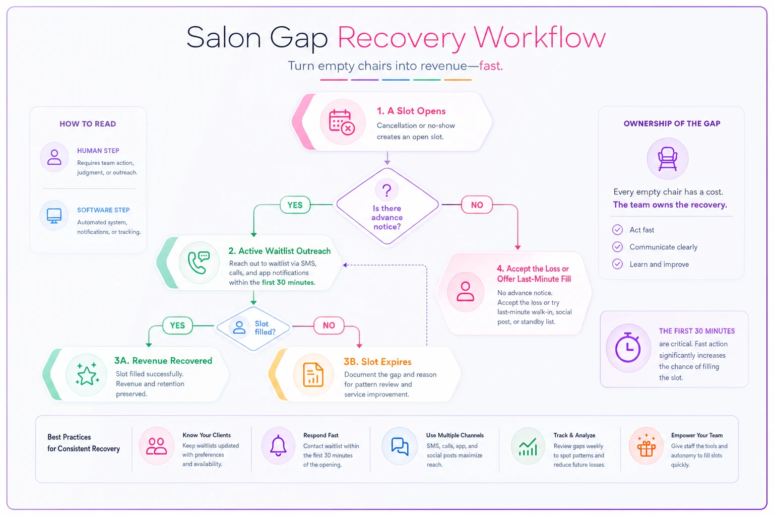 Process diagram