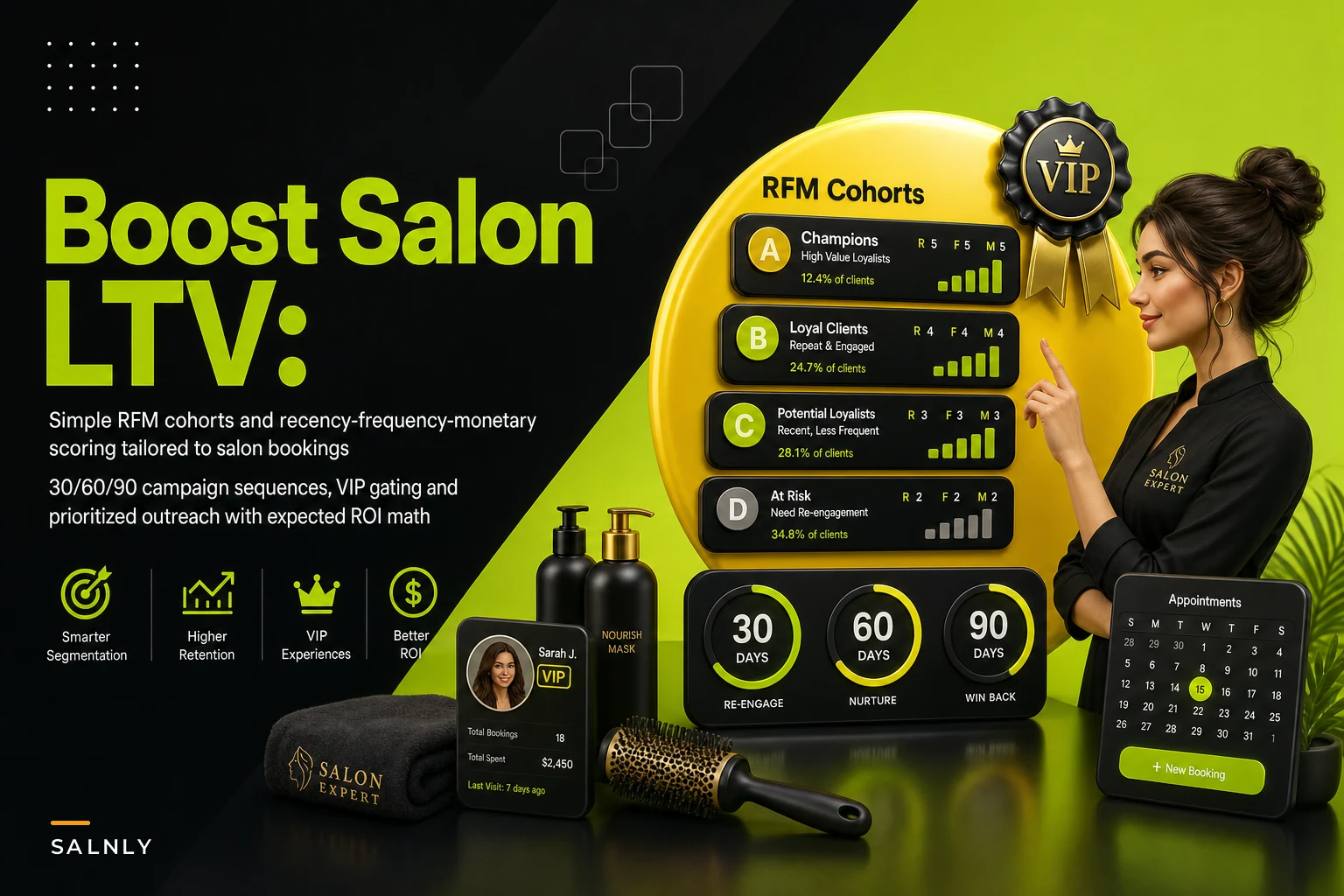 Which clients actually move salon LTV: simple RFM cohorts and the 30/60/90 campaigns to focus on