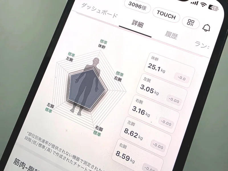 身体の詳細を調べるinBody