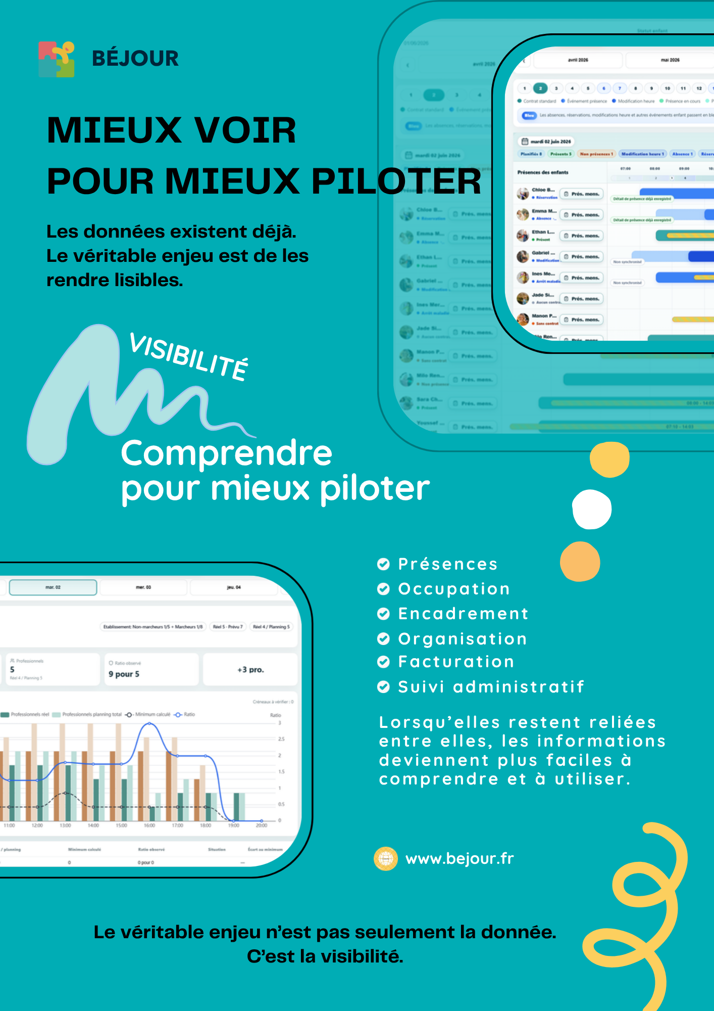 Mieux voir pour mieux piloter