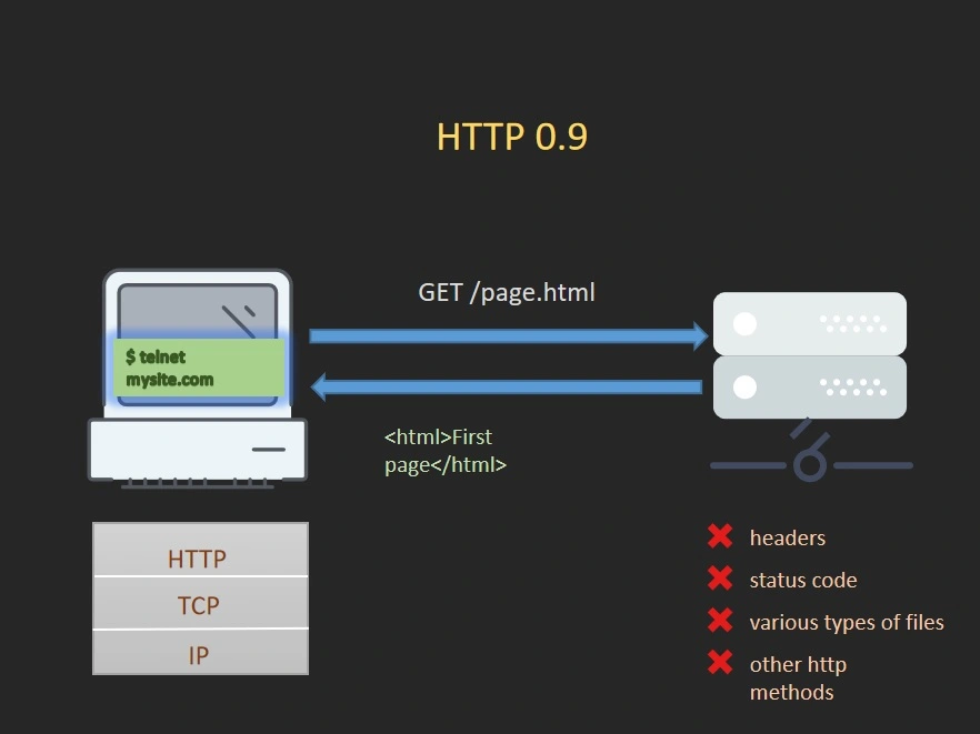 HTTP/0.9