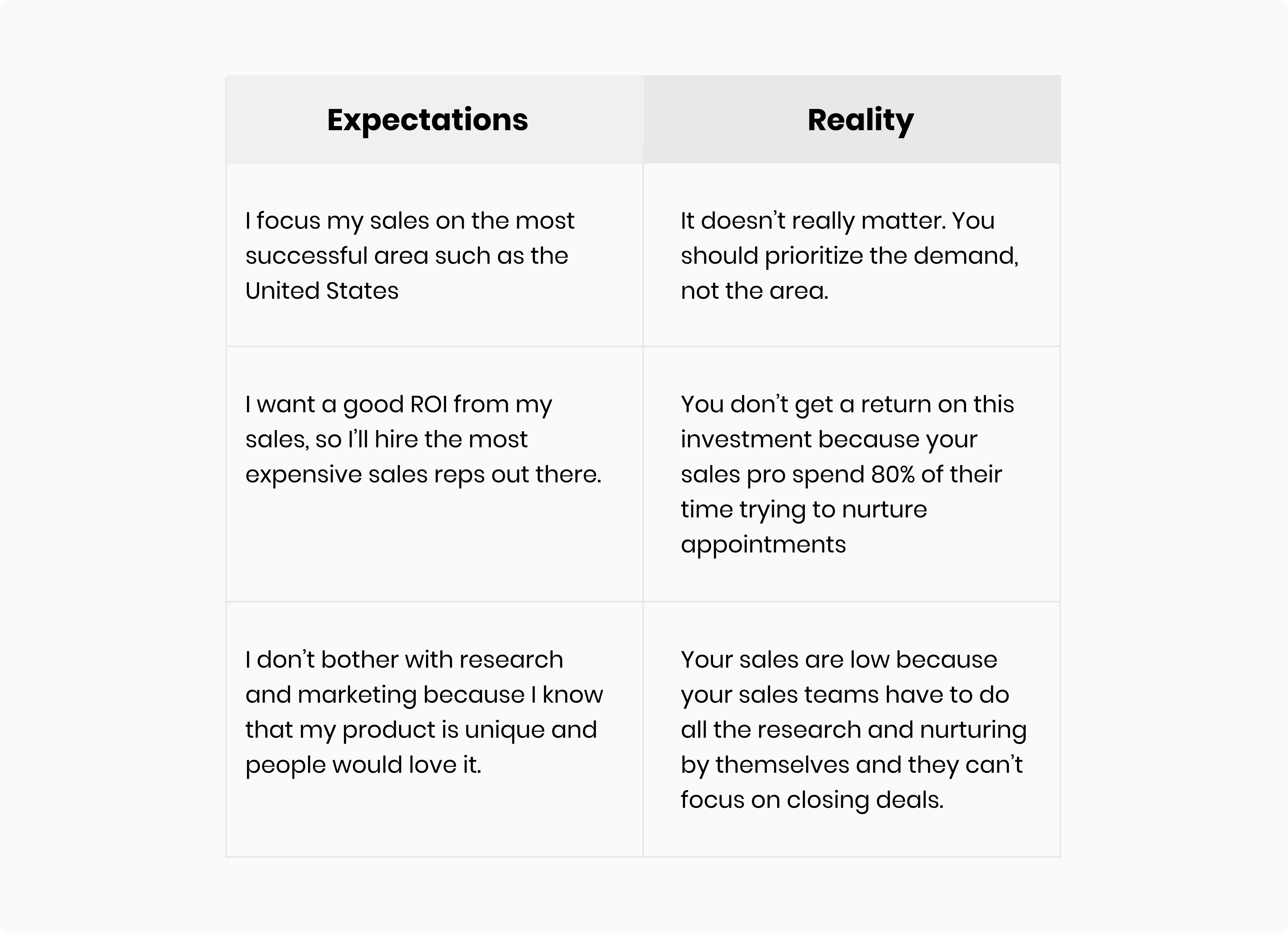 Systemize your sales