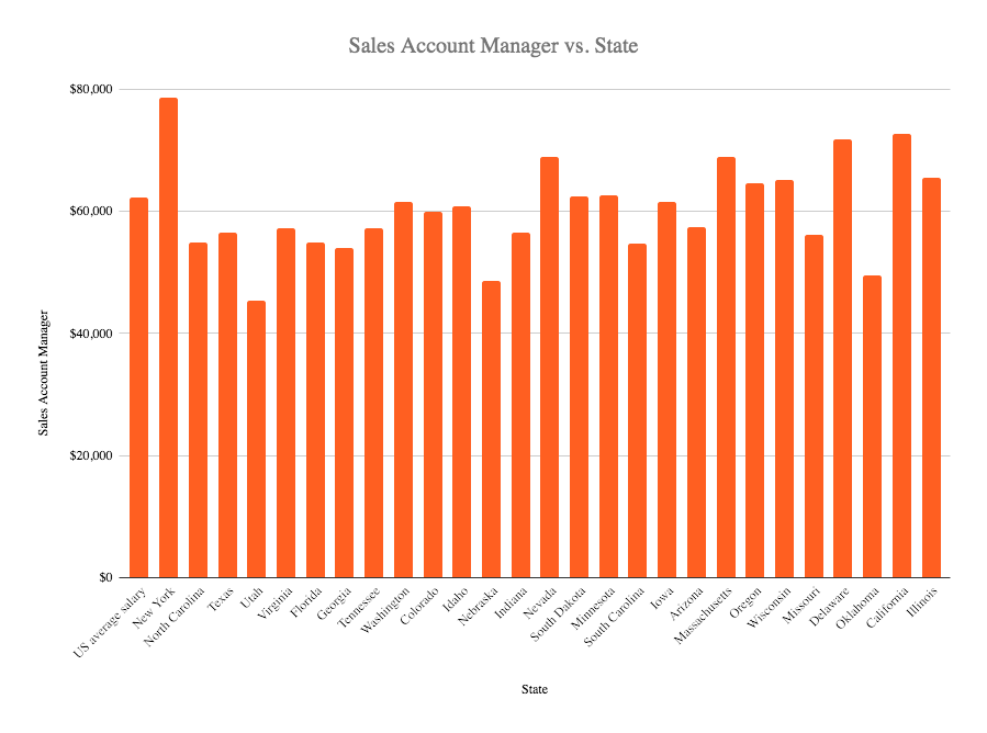 Sales Account Manager Job Description | Belkins' Glossary