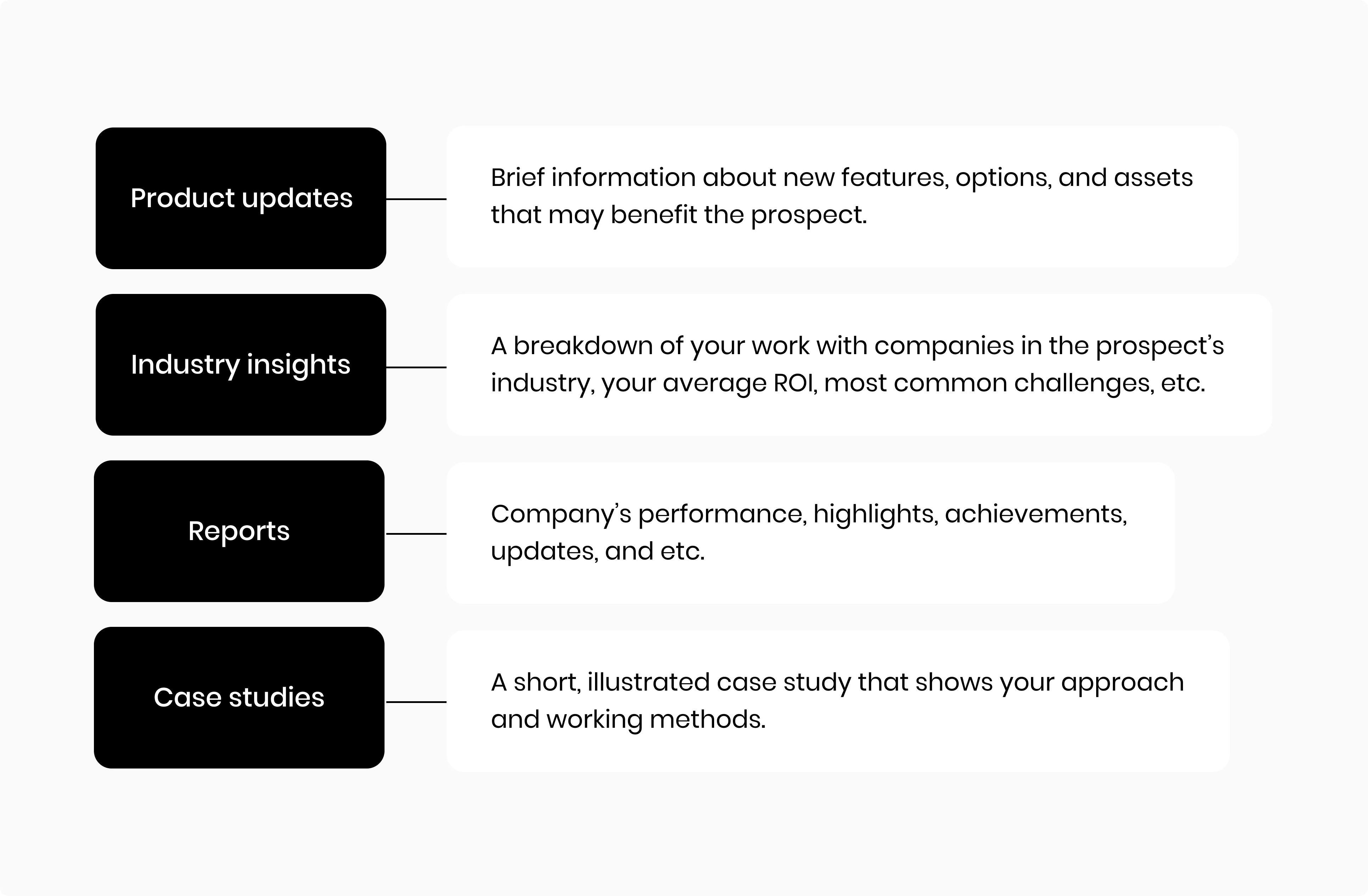 Examples of content salespeople can use to nurture prospects