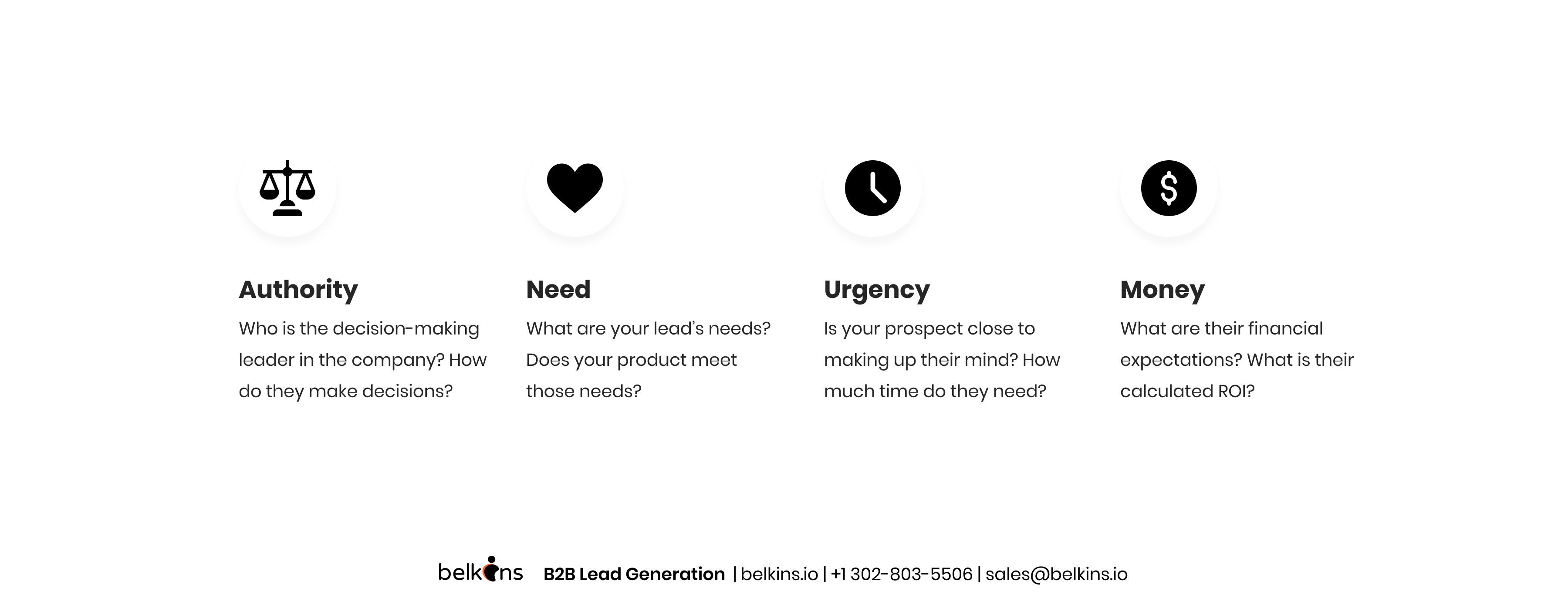 ANUM-persuades-you-to-start-with-exploring-the-authority-of-your-sales-lead