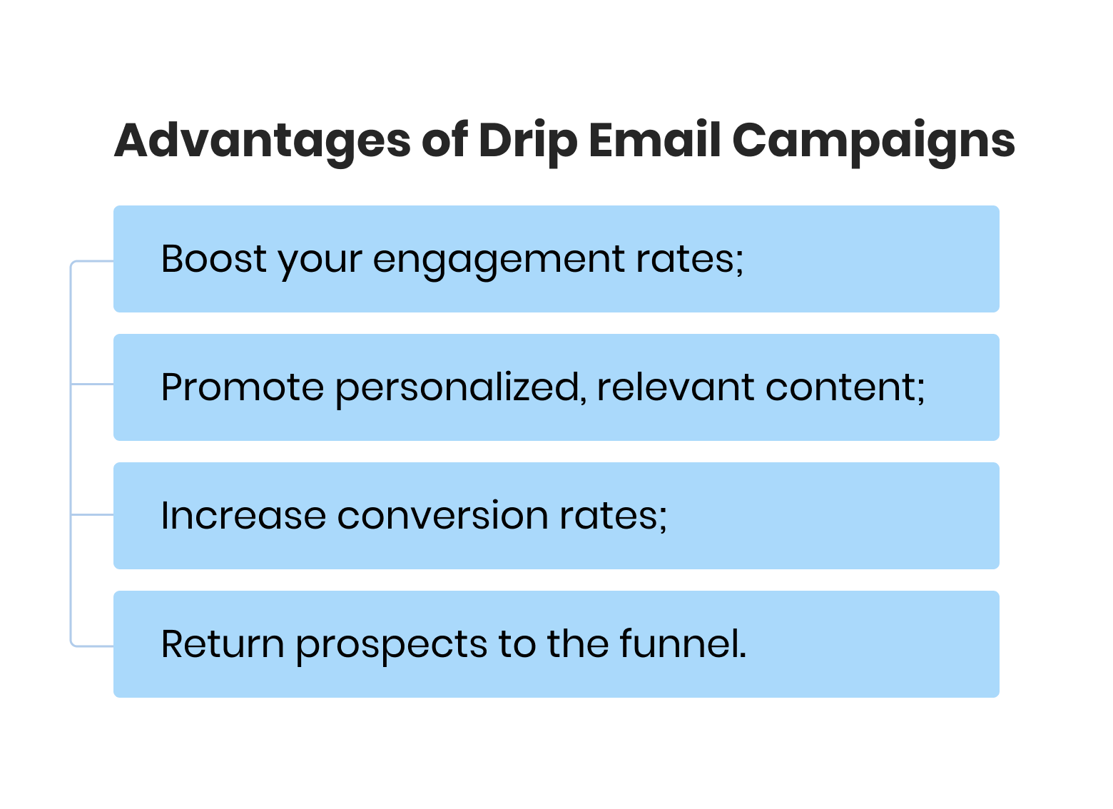 Advantages of Drip Email Campaigns