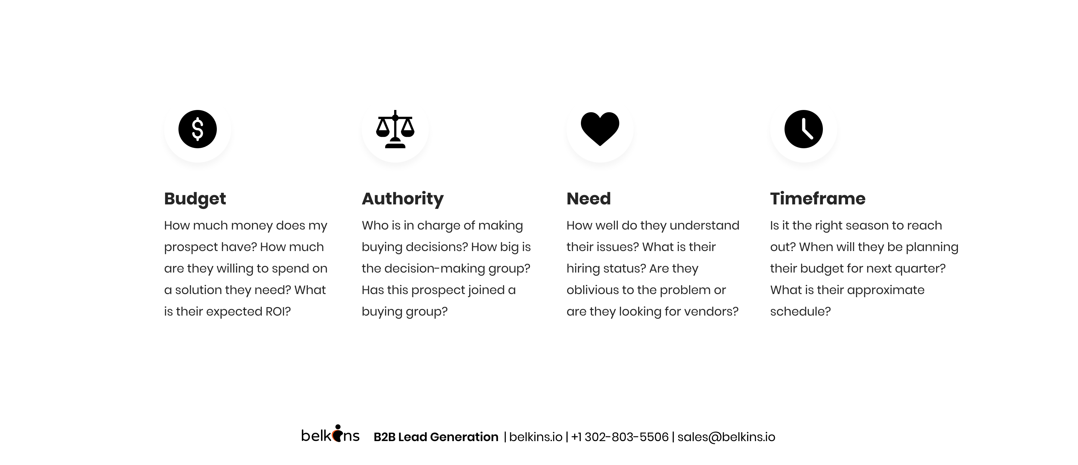 BANT-method-is-the-baseline-for-your-lead-qualification