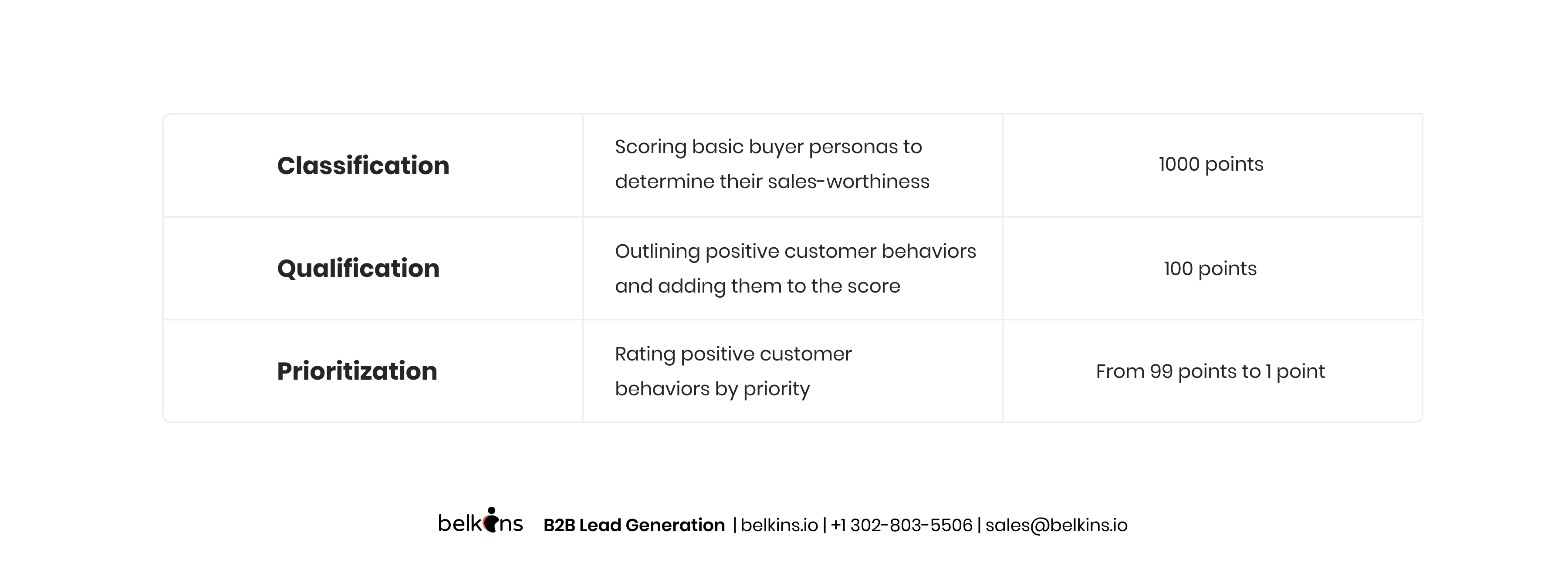 Classification-Qualification-Prioritization