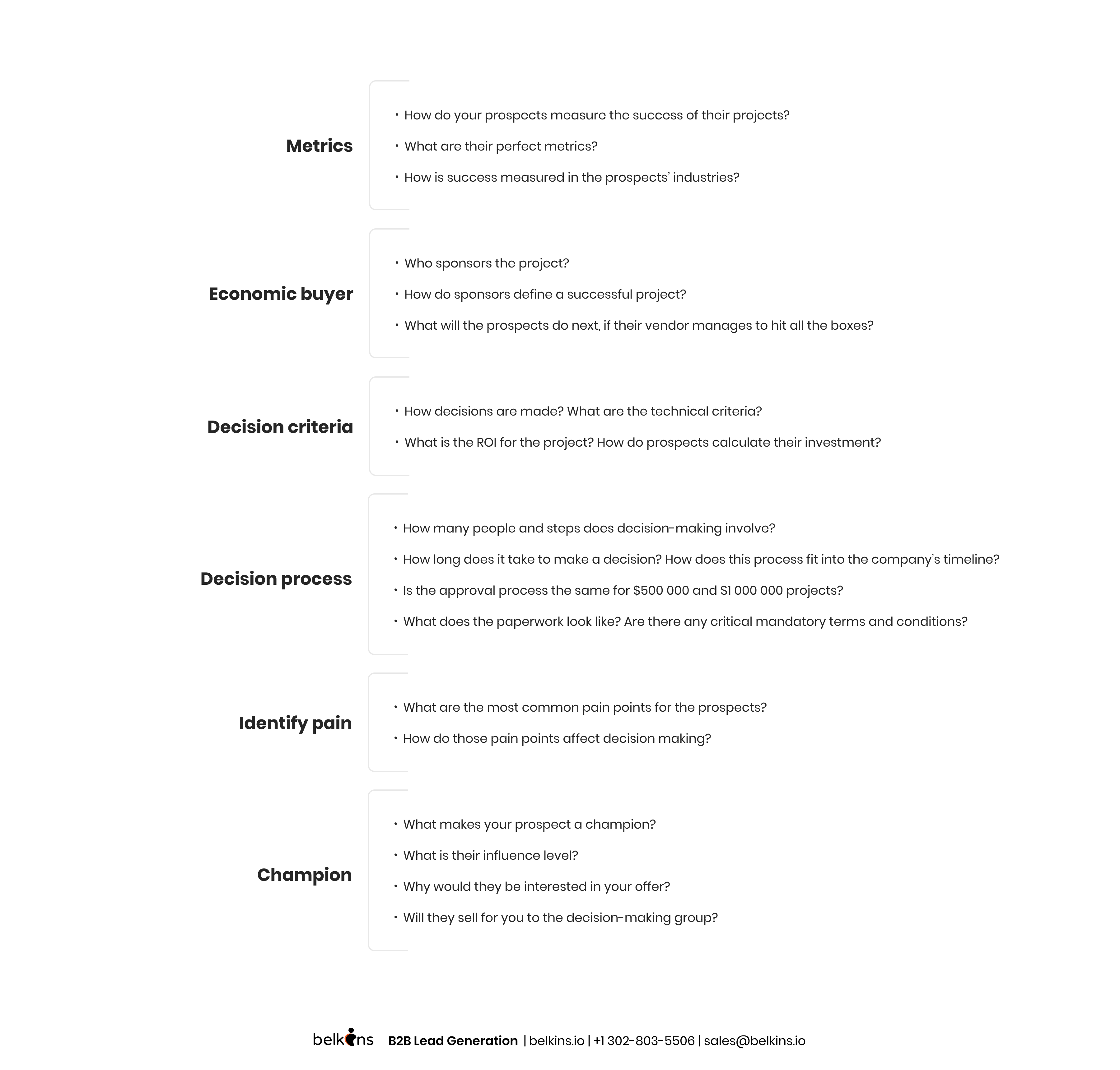 Metrics-Economic-buyer-Decision-criteria-Decision-process-Identify-pain-Champion