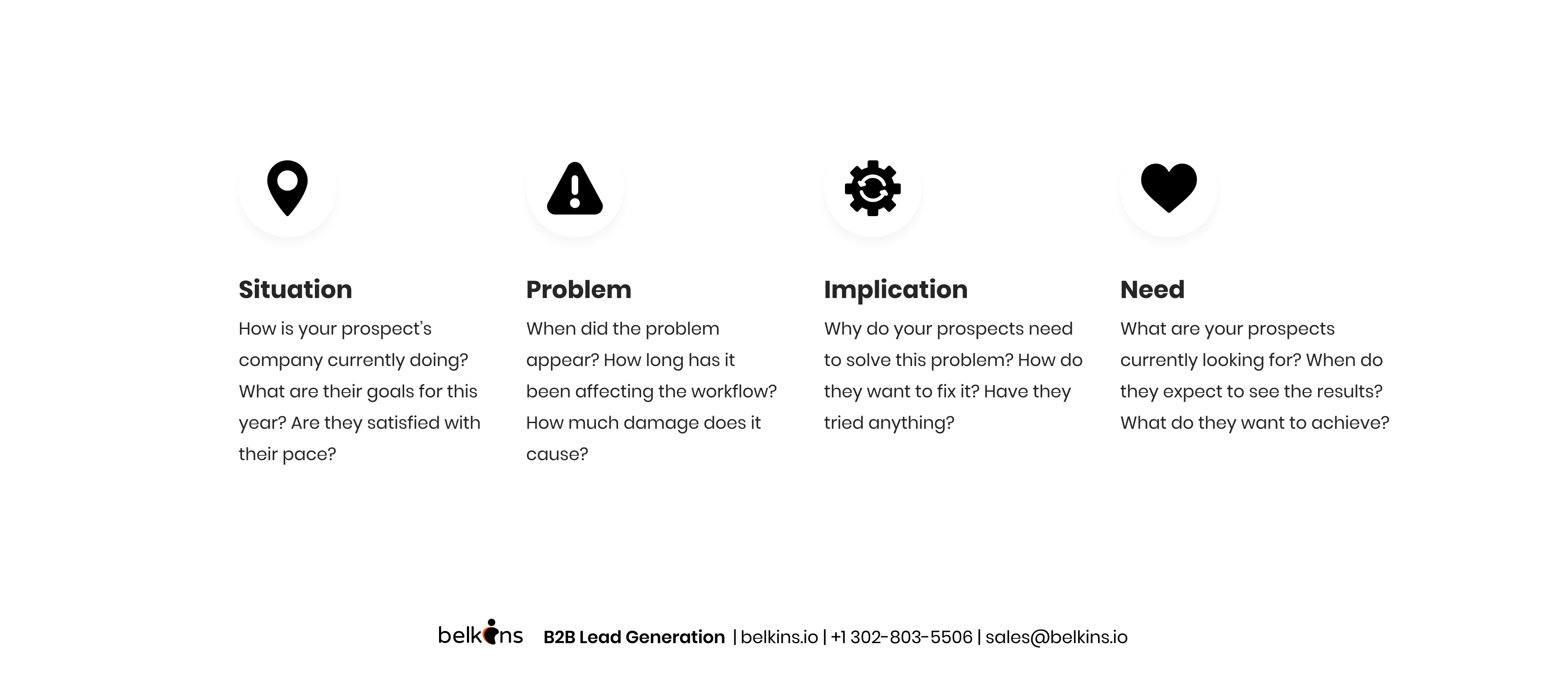 SPIN-method-is-based-on-instantly-jumping-to-discussing-a-very-particular-problem-your-prospects-might-be-experiencing