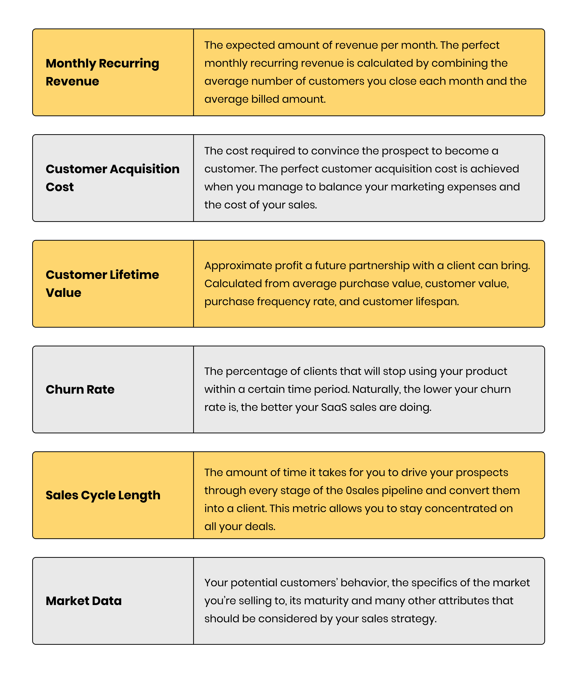 The-SaaS-Sales-Process