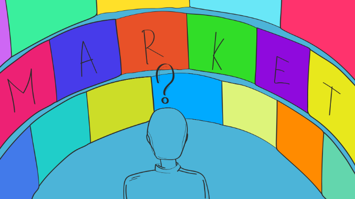 How To Know The Types Of Markets You're Dealing With