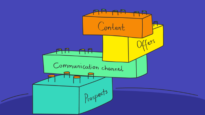 Introducing Account Based Selling to Your Team