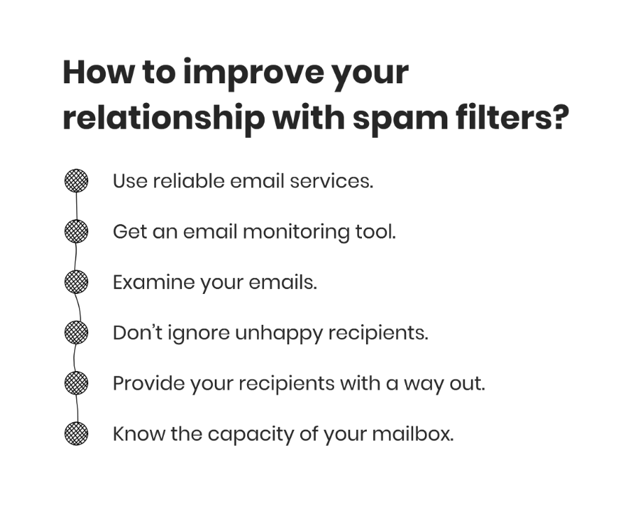 spam filters