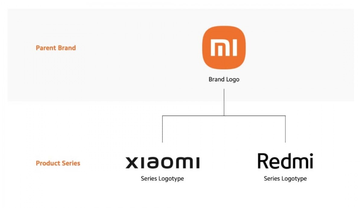 gsmarena_002 xiaomi is getting rid of its mi branding