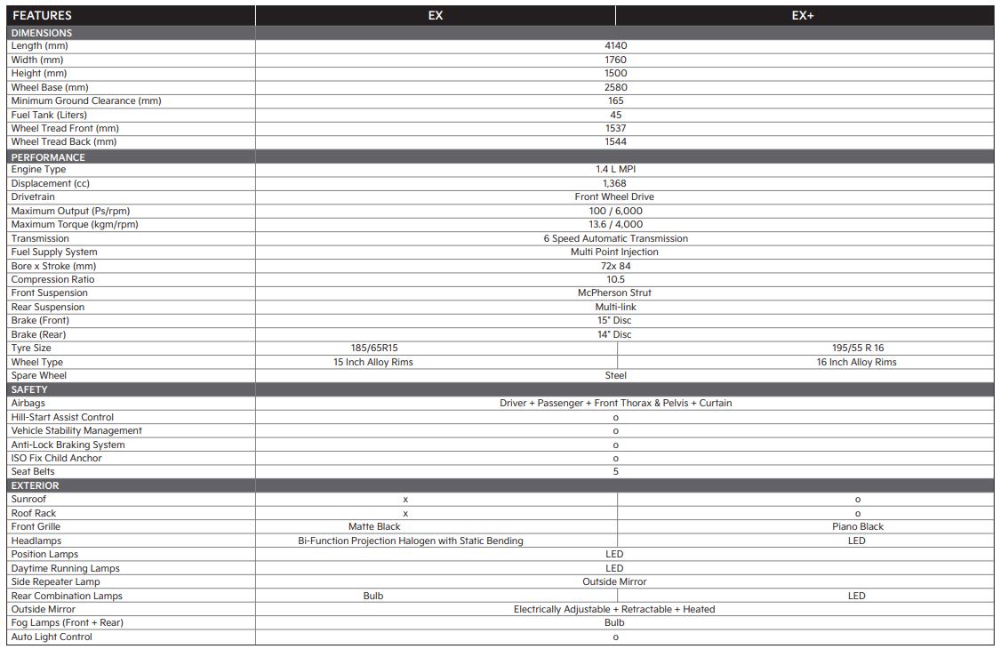 here are the kia stonics official specs and features 1