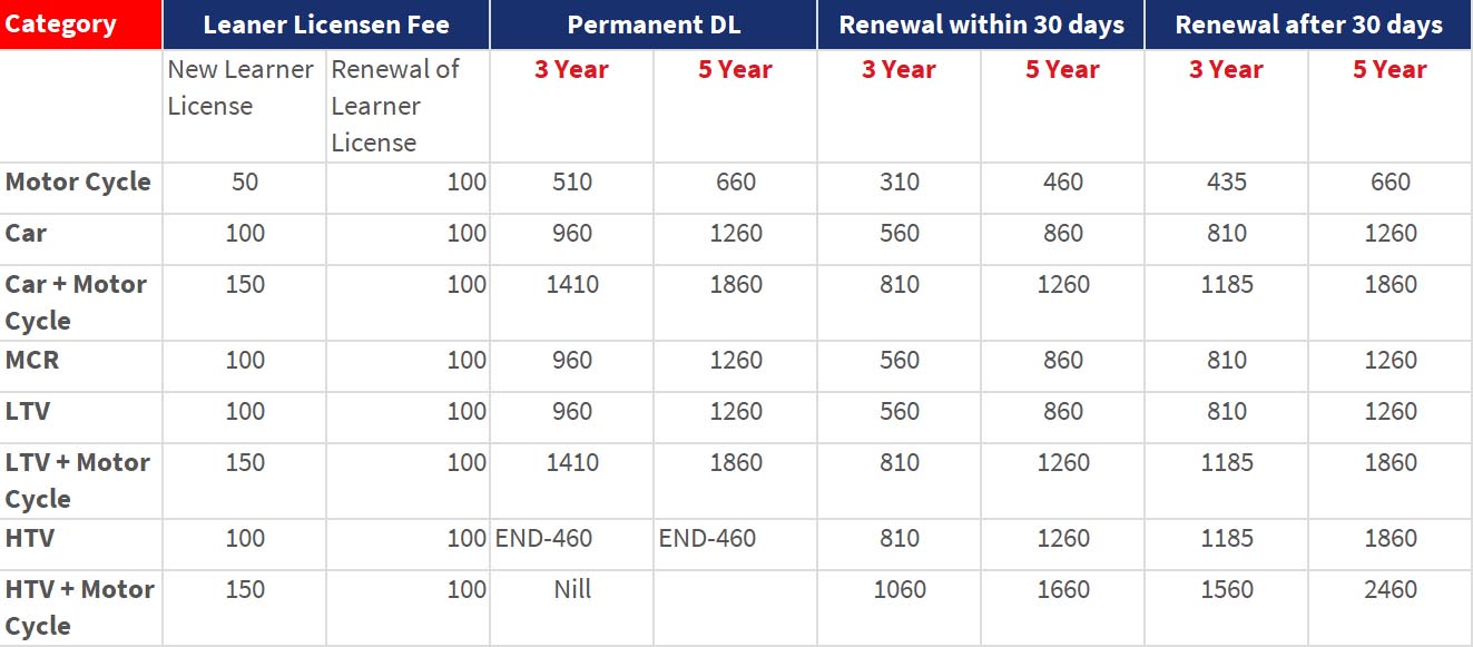 renew driving licence fee