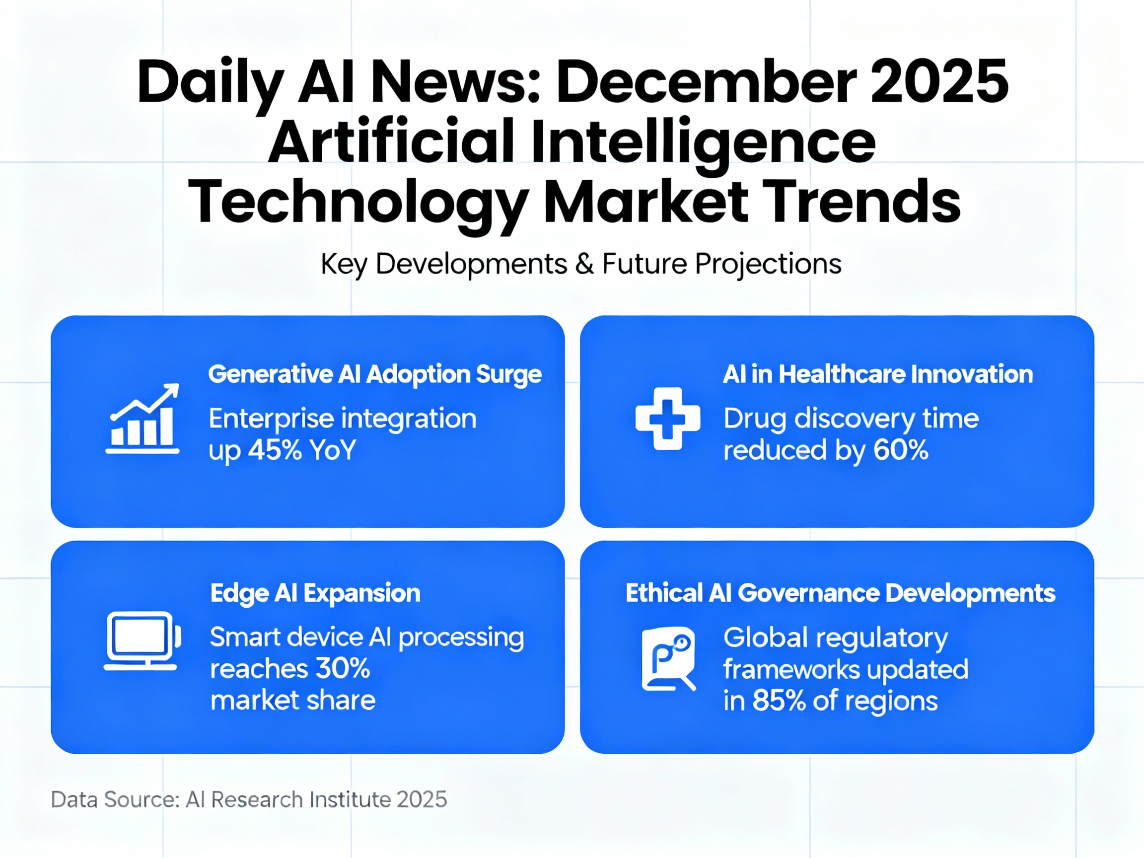 AI News Today: Accenture & OpenAI Partnership, Gemini 3 Enterprise Rollout, Meta's AI Chip Deal, and More (December 1, 2025) – ai news