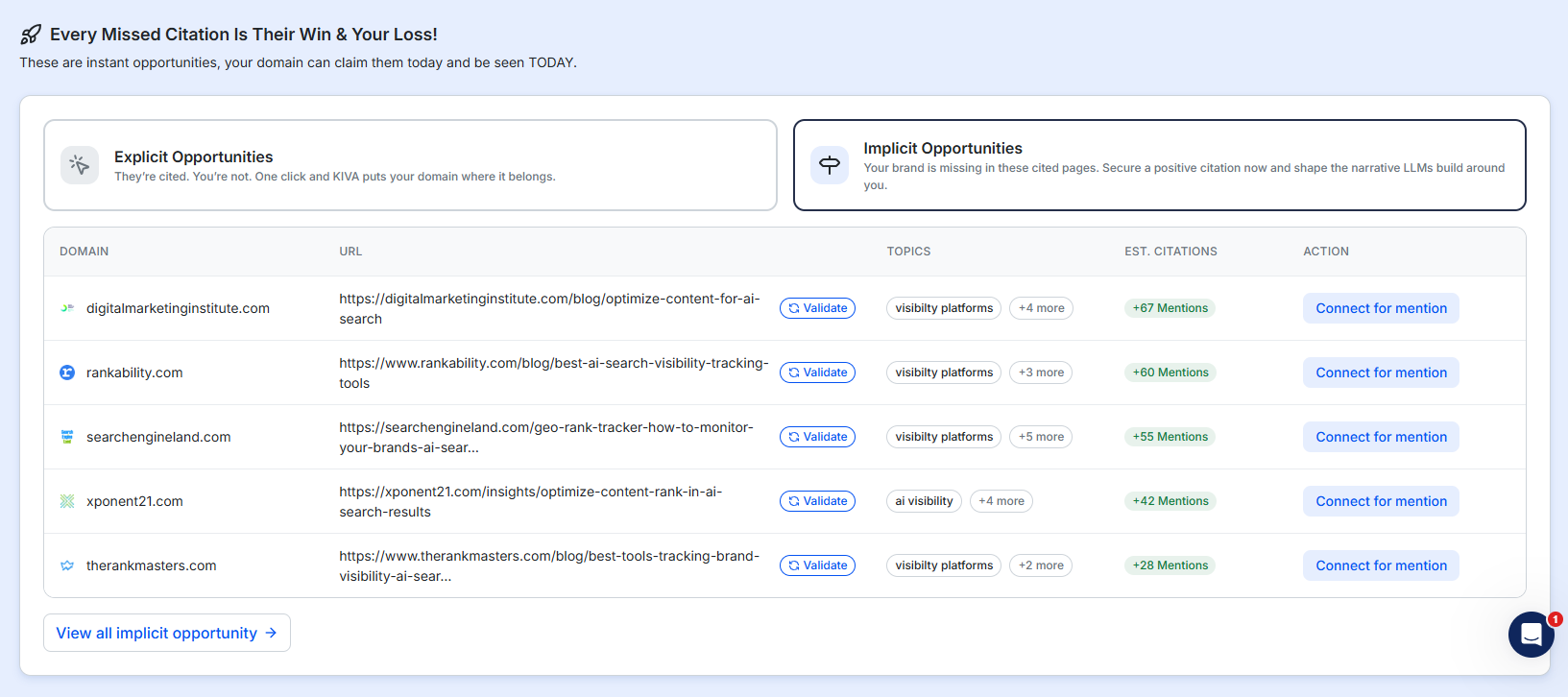 Implicit Opportunities - Wellows Dashboard.png