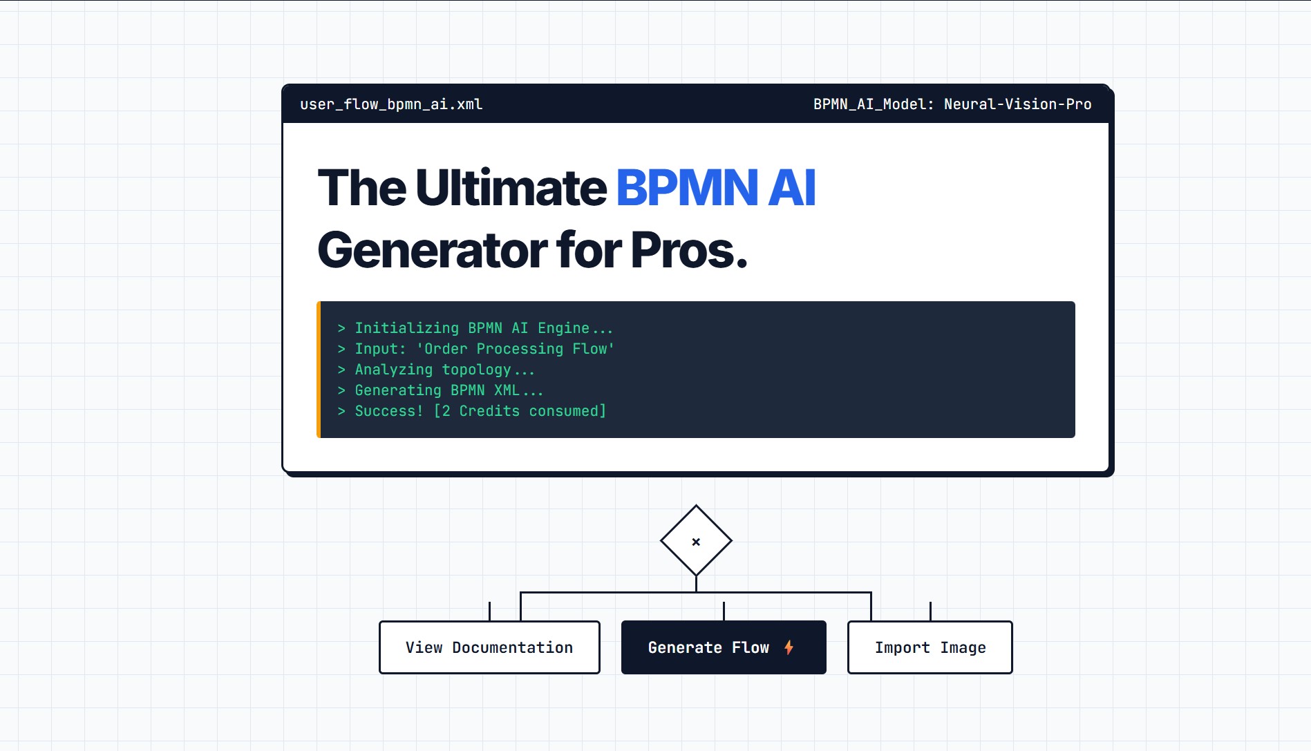 BPMNify Design interface showing Design and features