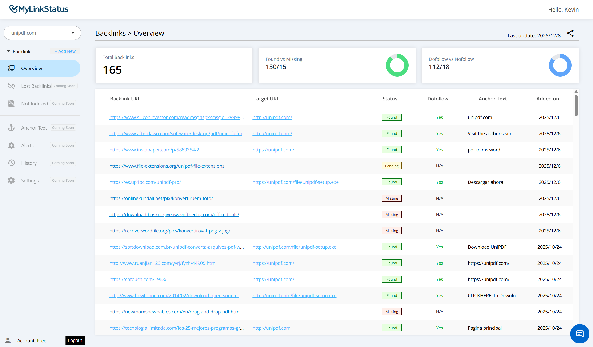 MyLinkStatus Data Analytics interface showing Data Analytics and features