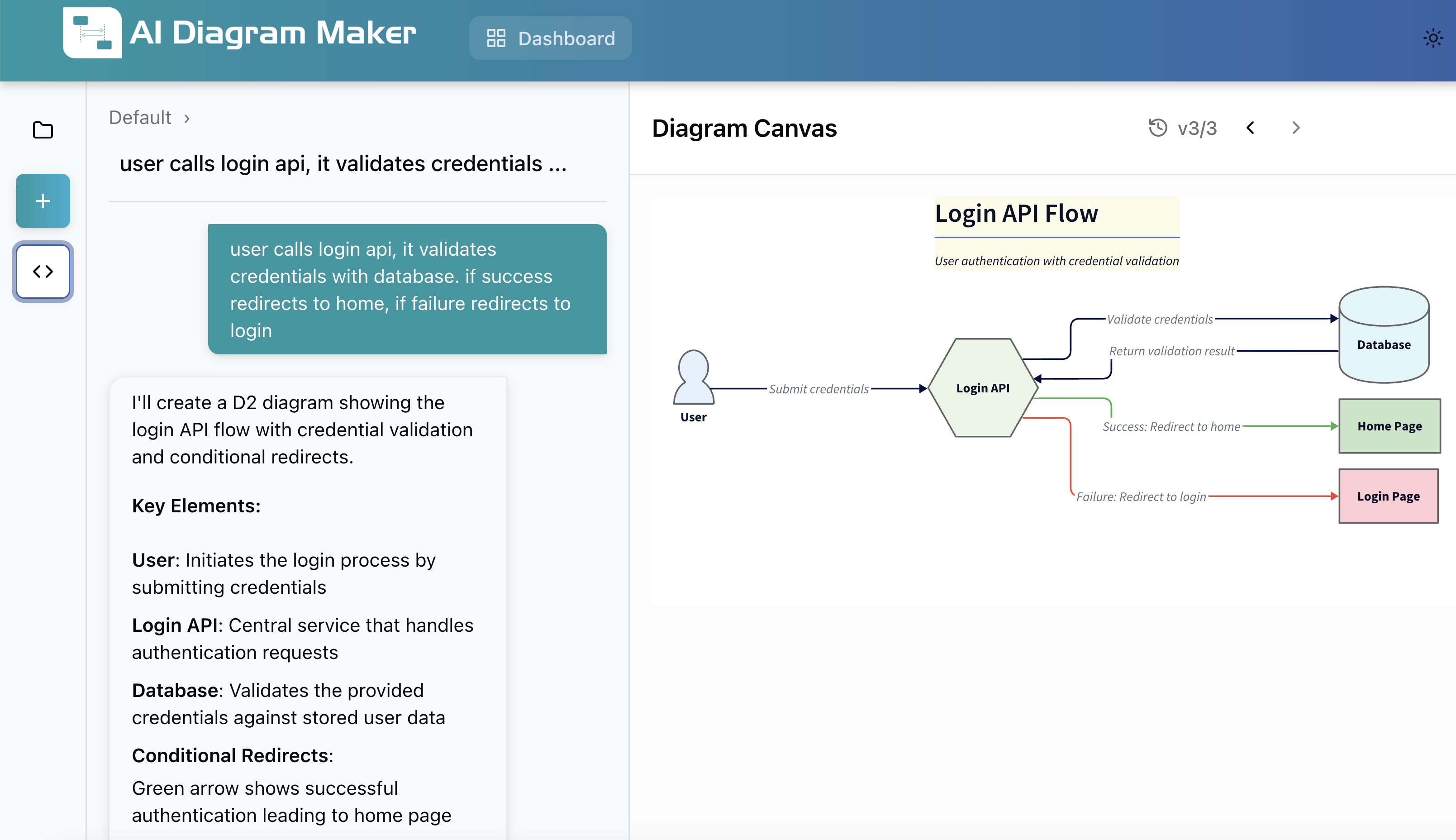 AI Diagram Maker Conversational AI showing ai-diagram-maker - Describe. Design. Refine. Conversational Diagramming AI for eff