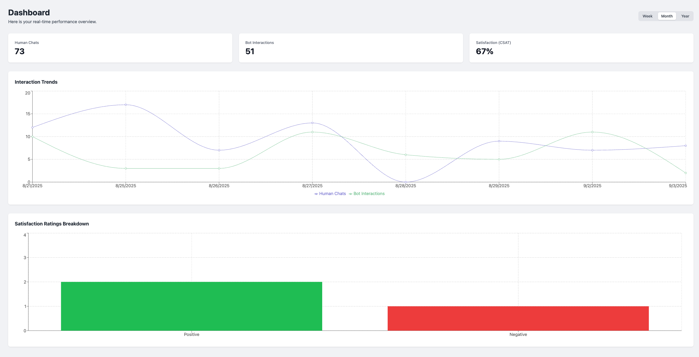 Clippy Ai Conversational AI showing chatbot - The AI Chatbot That Understands Your Business