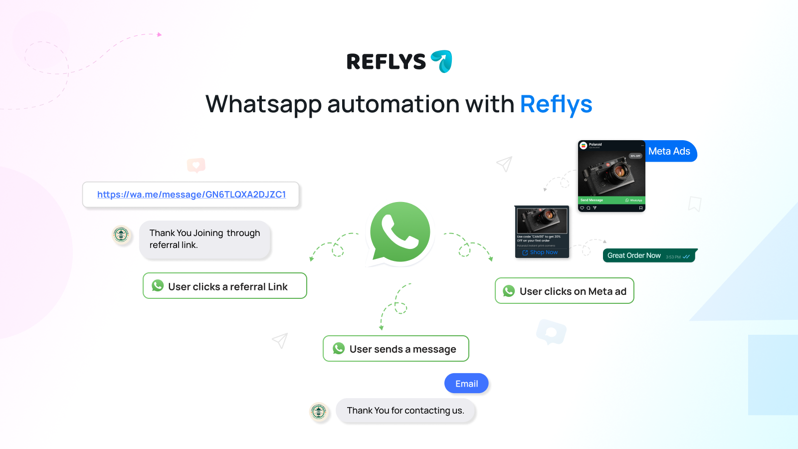 Reflys Conversational AI showing chat automation - Chat & Influencer Marketing Platform