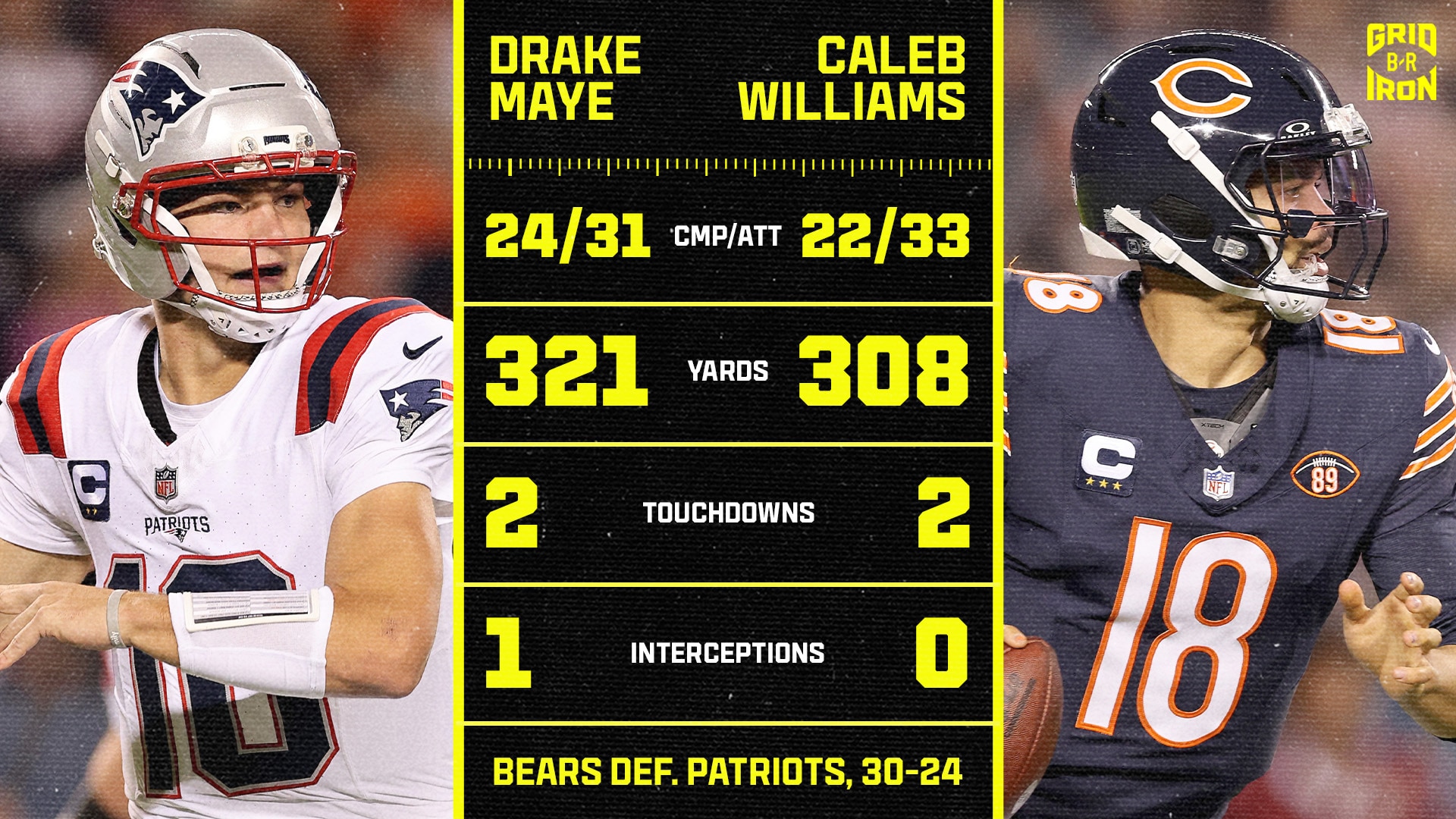 Patriots Suffer 30-24 Loss to Bears Due to Missed Opportunities
