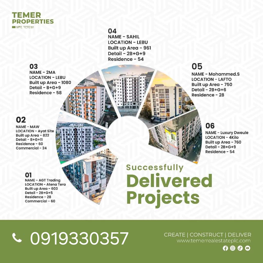 Selected property view