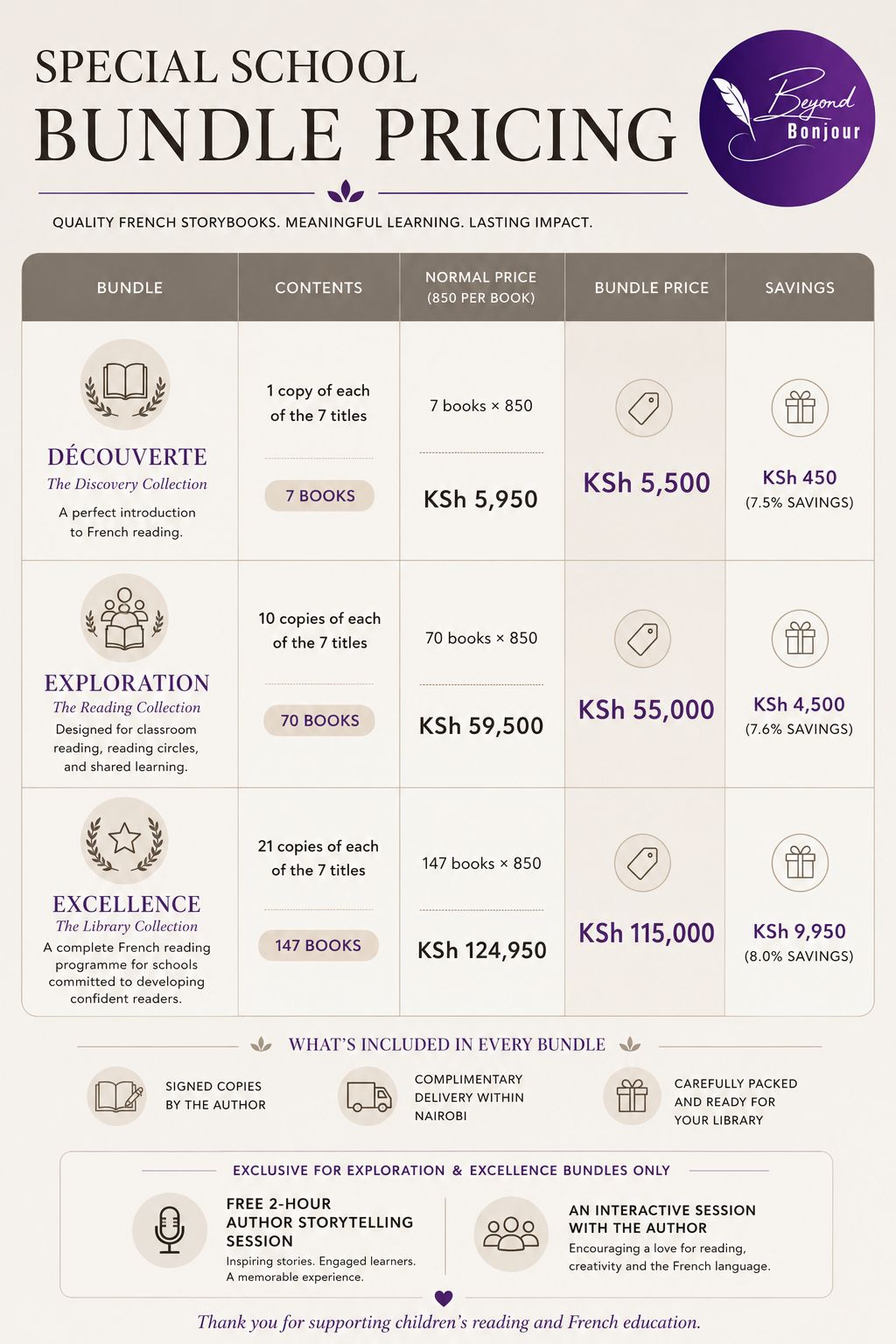 Special School Bundle Pricing Rate Card