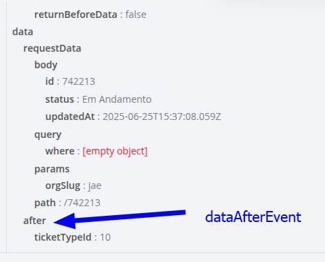 Exemplo dataAfterEvent